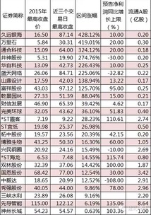 去年12月份上市的次新股有哪些?