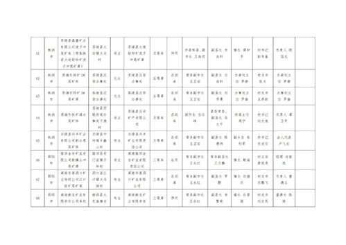 湖南省237家尾矿库的安全,请您监督