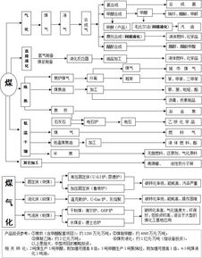 工艺路线范文_优化的工艺路线一般选取什么反应？