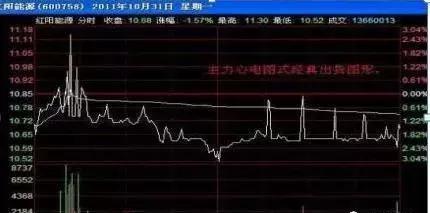 股价现价10元 要是误填了卖单价格一元 会怎么样