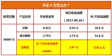 交通银行活期富可靠吗