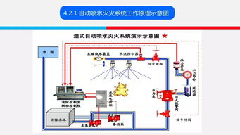 消防工程基础知识