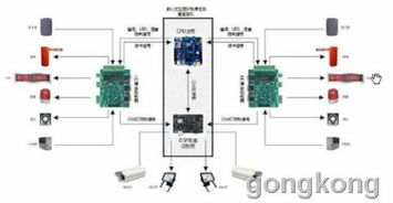 智能道闸系统由哪些部分组成(停车场道闸系统拓扑结构图)