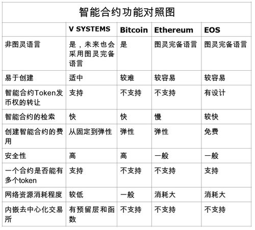 什么叫代币系统,区块链技术的基础。