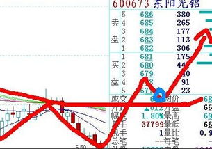 东阳光铝九元买入如何操作多少钱是压力位