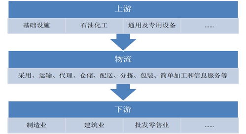 企业的融资模式有哪些？！收藏了！