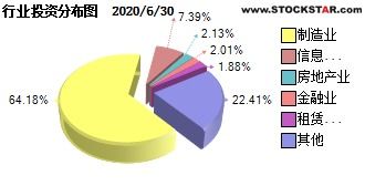 华宝行业精选基金怎么样？