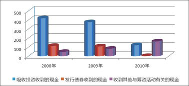 2011年中国A股市场与房地产市场各有多少万亿存量资金? 哪位朋友知道的,请指教一下.我在网上找不到资料.