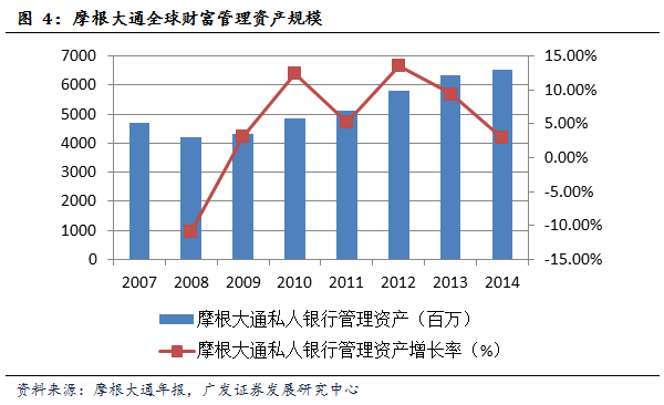 如何成为邮政高净值客户？