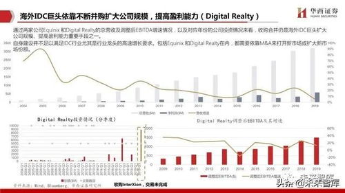 目前IDC的全国市场规模大概有多少台服务器,销售额大约有多少?_百度