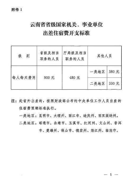 2021年云南省交通事故赔偿标准