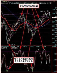 左侧交易法是什么？