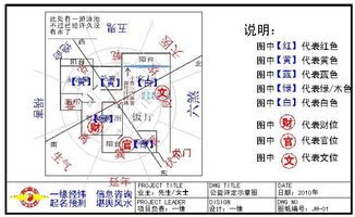 emi262672813家居风水设计评定及流年风水布局 震巽双木成林,水近楼台逢春 一缘堪舆风水研究室 