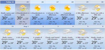巴厘岛天气预报15天巴厘岛未来15天天气预报（巴厘岛天气全年）