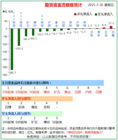 期货六十分钟在哪里看数据,期货六十分钟数据在哪里查看?