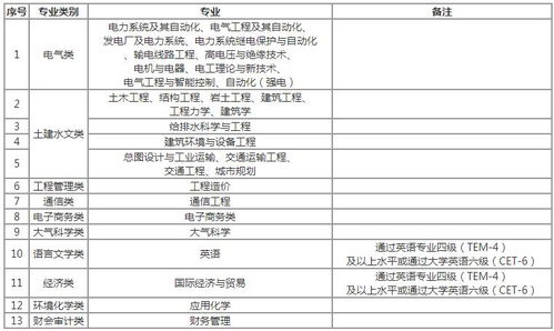 学校科学调研报告范文（大学调研部主要职责有哪些？）