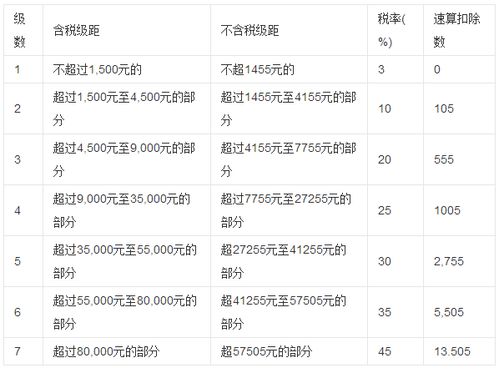 月收入6500 个人所得税交多少呢 谢谢 