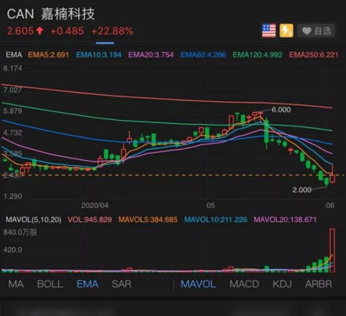 100万融资50万爆仓,了解风险和收益。 100万融资50万爆仓,了解风险和收益。 NTF