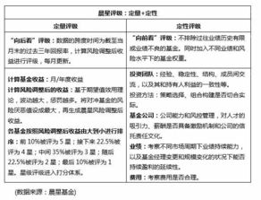 如何构建fof评价体系打造具备投资价值的评价体系