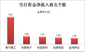 600155什么时候能复盘啊