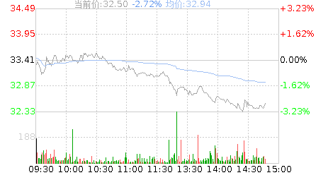 光力科技股票走势