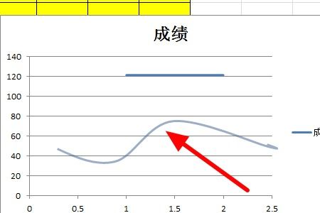 怎么判断两条曲线的走势相近