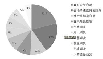 台指选择权结算，是看大盘指数，还是台指期..?