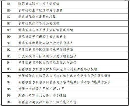 最新一批全国乡村旅游重点村镇公布 湖南这些地方入选,看有你家吗