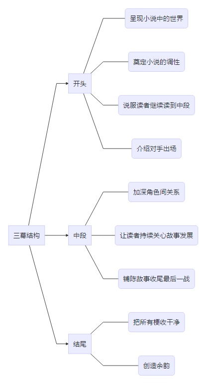 小说中线索的作用,高考中小说线索的作用是什么-第3张图片