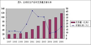 国际主要的股票交易所有哪些？