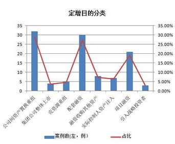 公司公布可转债发行预案公告后到正式发行期间对股价的影响