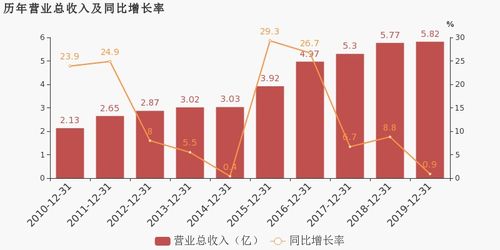  富邦股份股票是上市公司吗多少钱,湖北富邦科技股份有限公司是上市公司吗？ 天富官网