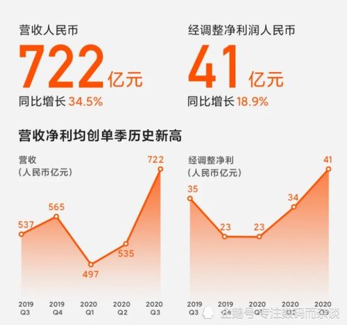 Q3，Q4财报是什么意思