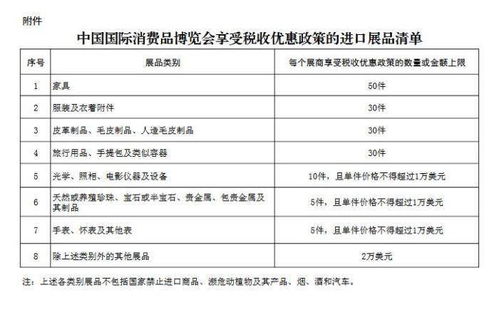 远期结售汇反向平仓或展期产生的 远期结售汇反向平仓或展期产生的 行情