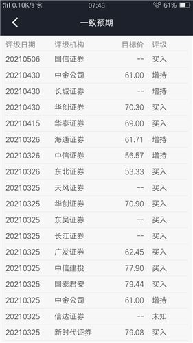 团长给我推荐几个蓝筹股业绩好的可长期持有的