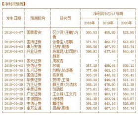 通达信PE（动）到底根据什么数据计算的？