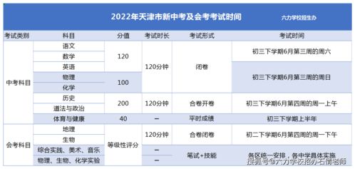 划重点 天津市新老中考解读及天津市高中招生人数对比变化