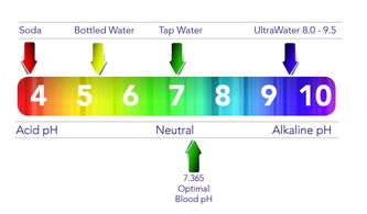 3种检测水质pH值的方法 