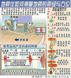 地震的级别是怎么判定的