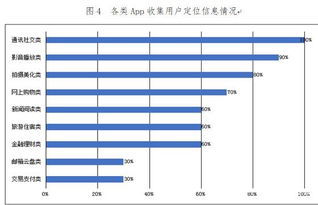 中消协 网易彩票App涉嫌过度收集或使用用户信息