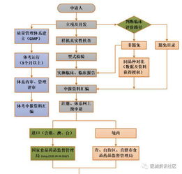 二類醫(yī)療器械申請流程，嘉興二類醫(yī)療器械指導(dǎo)