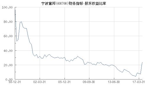 600768宁波富邦股票行情,宁波富邦股票行情概述