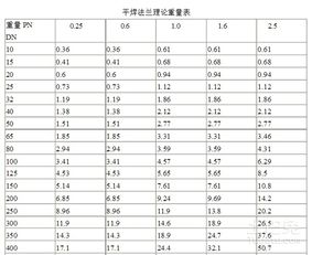 法兰申购是什么行业