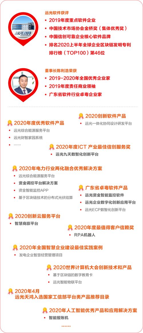 北京远光软件待遇怎么样？应届研究生，准备去面试，有内部的同志给透露一下消息