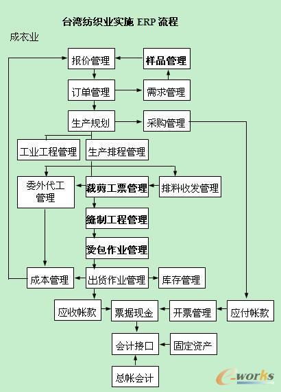 设计公司的流程是怎样的？