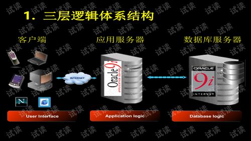 oracle数据库数据文件损坏恢复