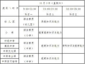 考研科目考试时间顺序？考研各科考试时间考研的各科考试时间