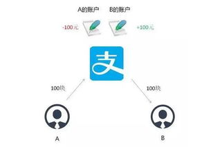 比特币同步部分数据,比特币同步部分的数据是什么? 比特币同步部分数据,比特币同步部分的数据是什么? 快讯