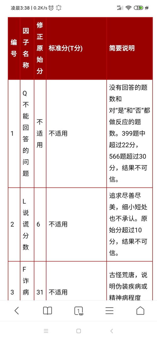 这个MMPI表测试结果怎么看 