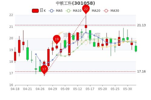 中粮工科股怎么这么低？中粮工科后市如何有人说下吗？中粮工科分红是好是坏？